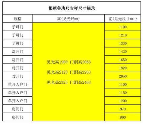 风水门尺寸|入户大门风水尺寸有哪些讲究